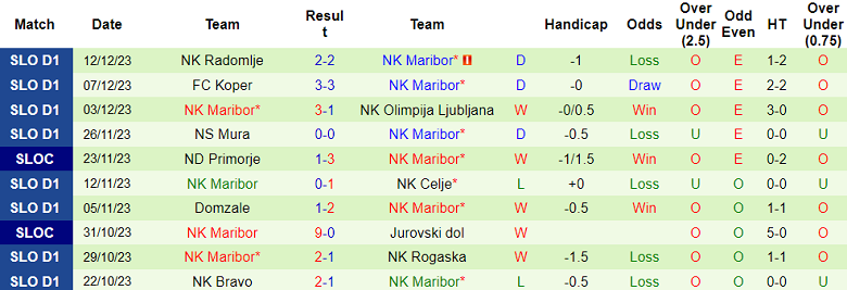 Nhận định, soi kèo NK Nafta vs Maribor, 21h00 ngày 16/1 - Ảnh 2