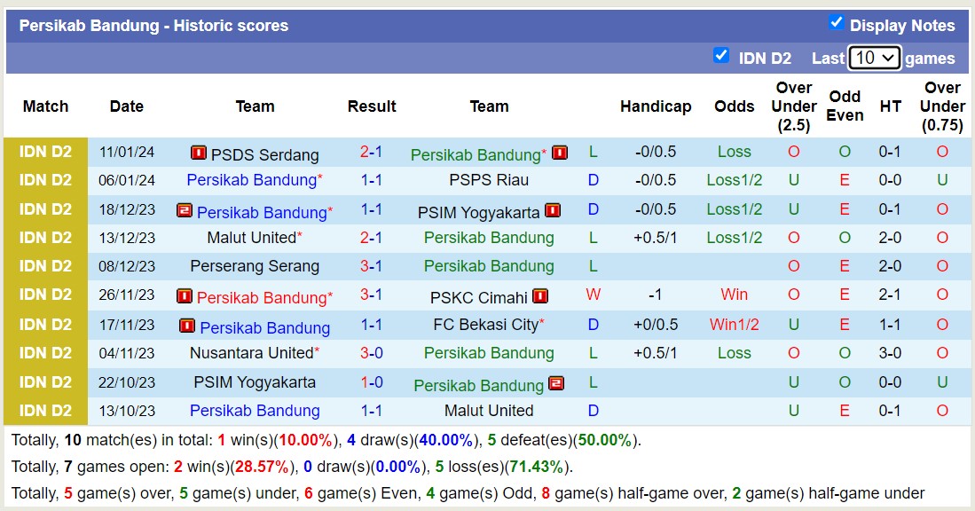 Nhận định, soi kèo Nusantara United vs Persikab Bandung, 15h00 ngày 16/1 - Ảnh 2