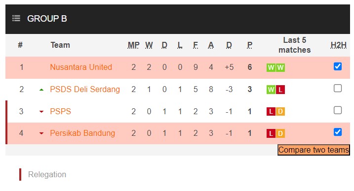 Nhận định, soi kèo Nusantara United vs Persikab Bandung, 15h00 ngày 16/1 - Ảnh 4