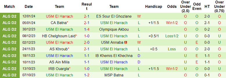 Nhận định, soi kèo Olympique Magrane vs El Harrach, 21h00 ngày 16/1 - Ảnh 2
