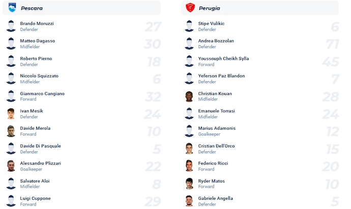 Nhận định, soi kèo Pescara vs Perugia, 2h30 ngày 16/1 - Ảnh 4