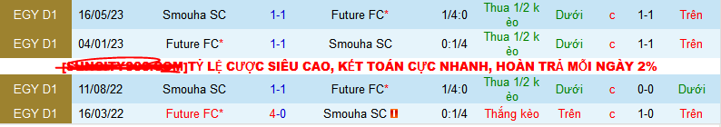 Nhận định, soi kèo Smouha SC vs Future FC, 22h00 ngày 16/1 - Ảnh 3