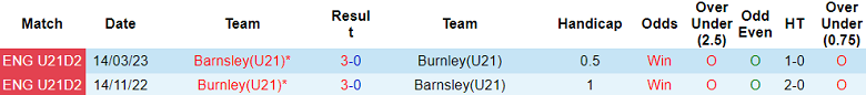 Nhận định, soi kèo U21 Barnsley vs U21 Burnley, 20h00 ngày 16/1 - Ảnh 3