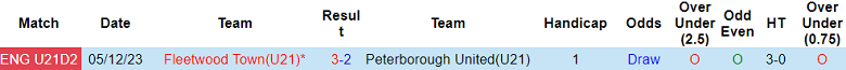Nhận định, soi kèo U21 Peterborough vs U21 Fleetwood Town, 20h00 ngày 16/1 - Ảnh 3
