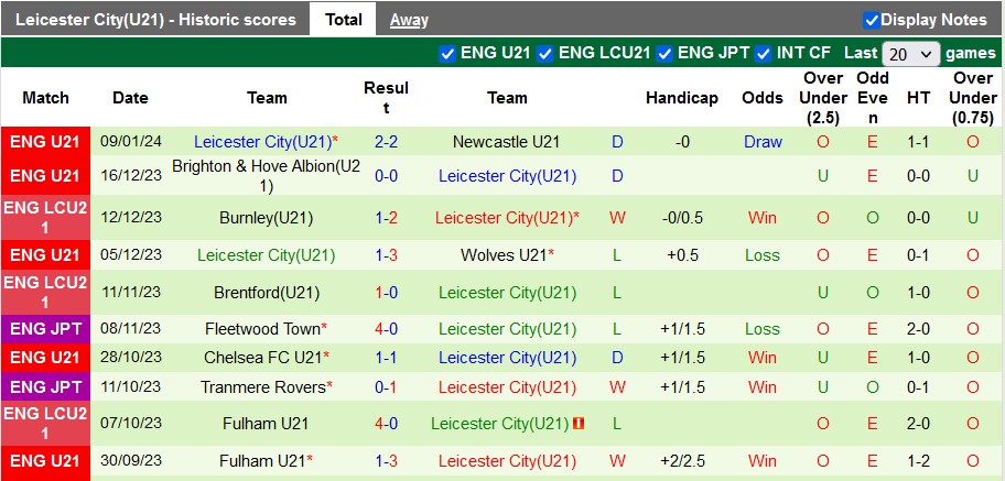 Nhận định, soi kèo U21 Reading vs U21 Leicester, 2h00 ngày 16/1 - Ảnh 2