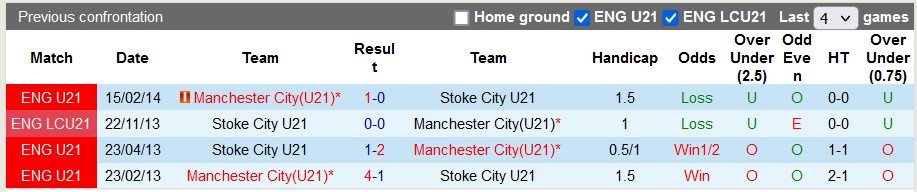 Nhận định, soi kèo U21 Stoke City vs U21 Man City, 2h00 ngày 16/1 - Ảnh 3