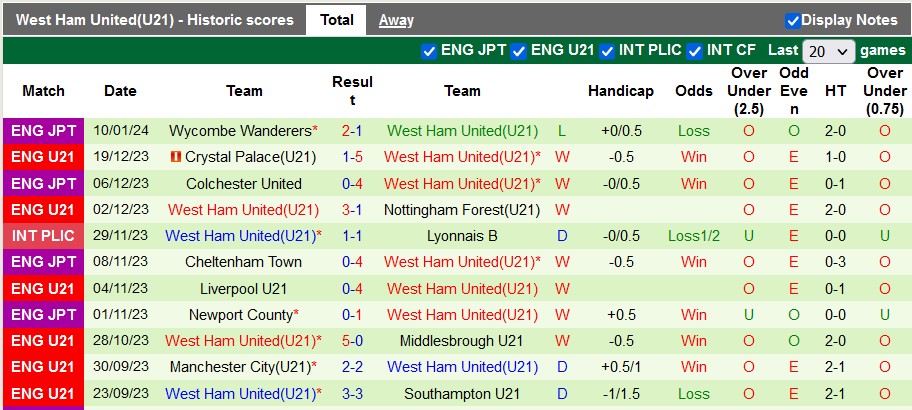 Nhận định, soi kèo U21 West Brom vs U21 West Ham, 2h00 ngày 16/1 - Ảnh 2