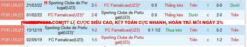 Nhận định, soi kèo U23 Sporting Lisbon vs U23 Famalicao, 22h00 ngày 16/1 - Ảnh 3