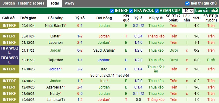 Phân tích kèo hiệp 1 Malaysia vs Jordan, 0h30 ngày 16/1 - Ảnh 2