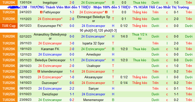 Nhận định, soi kèo Adana Demirspor vs Erzincanspor, 23h00 ngày 17/1 - Ảnh 2