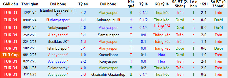 Nhận định, soi kèo Alanyaspor vs Samsunspor, 21h00 ngày 17/01 - Ảnh 1