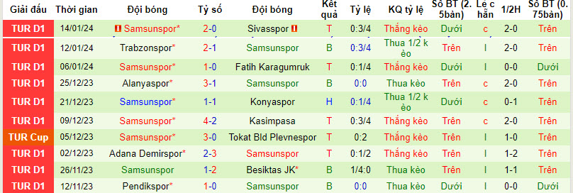 Nhận định, soi kèo Alanyaspor vs Samsunspor, 21h00 ngày 17/01 - Ảnh 2