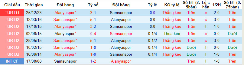 Nhận định, soi kèo Alanyaspor vs Samsunspor, 21h00 ngày 17/01 - Ảnh 3
