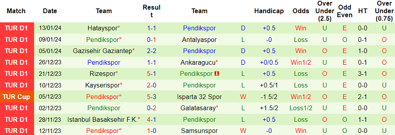 Nhận định, soi kèo Antalyaspor vs Pendikspor, 17h00 ngày 17/1 - Ảnh 2