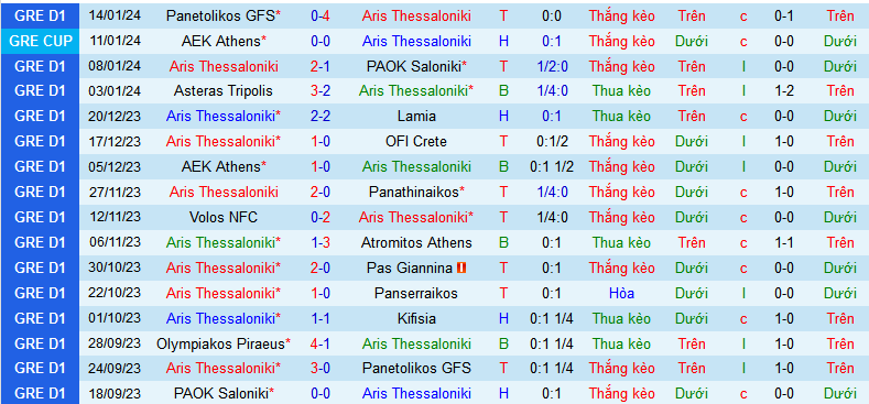 Nhận định, soi kèo Aris Thessaloniki vs AEK Athens, 00h00 ngày 18/1 - Ảnh 1