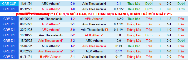 Nhận định, soi kèo Aris Thessaloniki vs AEK Athens, 00h00 ngày 18/1 - Ảnh 3
