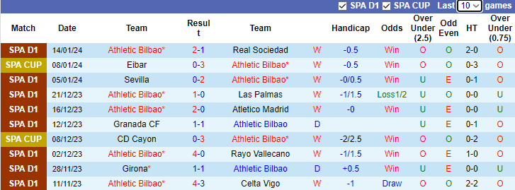 Nhận định, soi kèo Athletic Bilbao vs Alaves, 3h00 ngày 17/1 - Ảnh 1