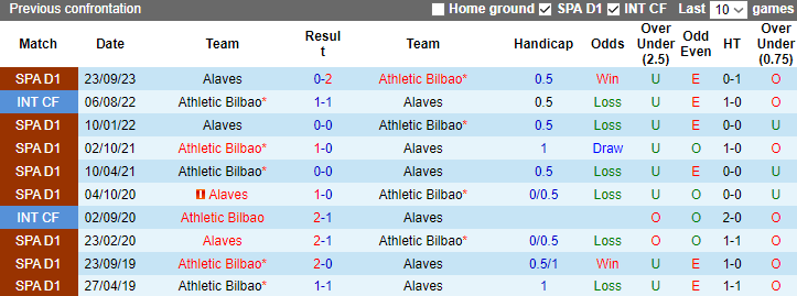 Nhận định, soi kèo Athletic Bilbao vs Alaves, 3h00 ngày 17/1 - Ảnh 3