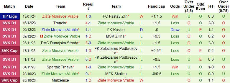 Nhận định, soi kèo Brno vs Zlate Moravce-Vrable, 19h00 ngày 17/1 - Ảnh 2