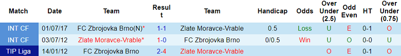 Nhận định, soi kèo Brno vs Zlate Moravce-Vrable, 19h00 ngày 17/1 - Ảnh 3