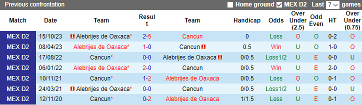 Nhận định, soi kèo Cartagines Deportiva vs Guanacasteca, 9h00 ngày 17/1 - Ảnh 3