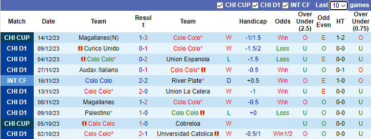 Nhận định, soi kèo Colo Colo vs Rosario Central, 8h15 ngày 17/1 - Ảnh 1