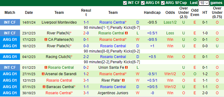 Nhận định, soi kèo Colo Colo vs Rosario Central, 8h15 ngày 17/1 - Ảnh 2