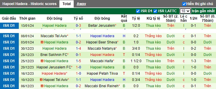 Nhận định, soi kèo Hapoel Haifa vs Hapoel Hadera, 0h00 ngày 17/1 - Ảnh 2