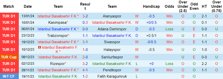Nhận định, soi kèo Istanbul Basaksehir vs Boluspor, 17h00 ngày 17/1 - Ảnh 1