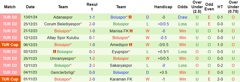 Nhận định, soi kèo Istanbul Basaksehir vs Boluspor, 17h00 ngày 17/1 - Ảnh 2