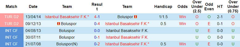 Nhận định, soi kèo Istanbul Basaksehir vs Boluspor, 17h00 ngày 17/1 - Ảnh 3