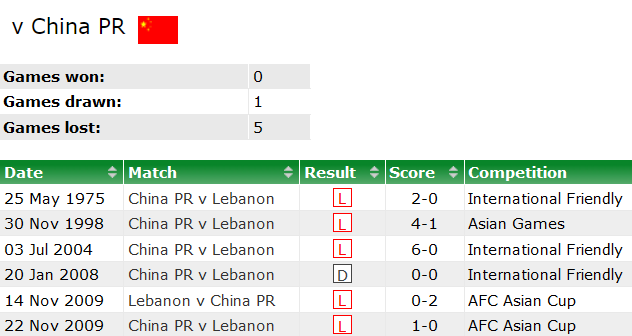 Nhận định, soi kèo Lebanon vs Trung Quốc, 18h30 ngày 17/1 - Ảnh 3