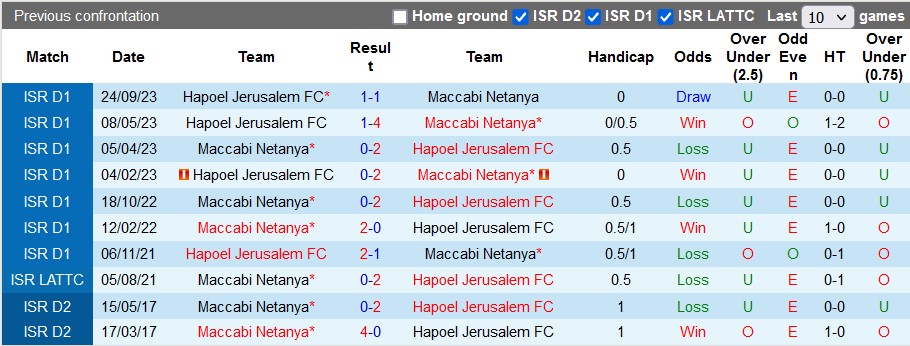 Nhận định, soi kèo Maccabi Netanya vs Hapoel Jerusalem, 0h45 ngày 17/1 - Ảnh 3