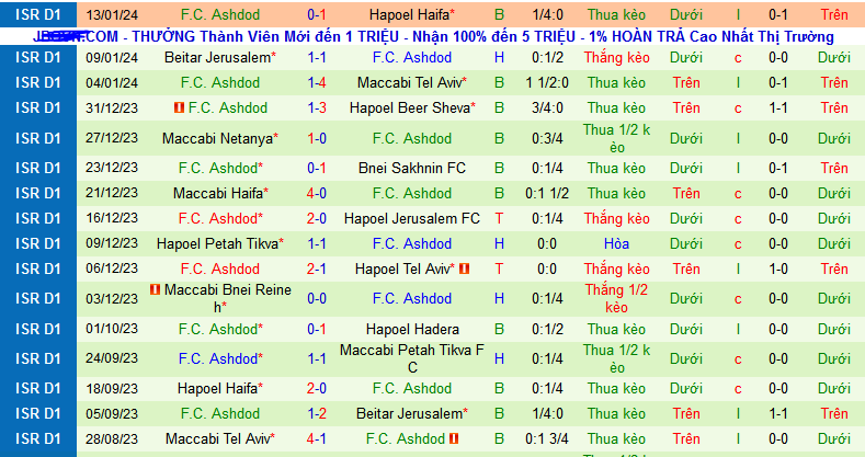 Nhận định, soi kèo Maccabi Petah Tikva vs Ashdod, 00h00 ngày 18/1 - Ảnh 2