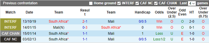 Nhận định, soi kèo Mali vs Nam Phi, 3h00 ngày 17/1 - Ảnh 3