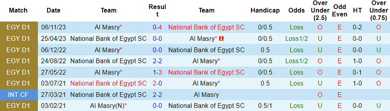 Nhận định, soi kèo National Bank vs Al Masry, 20h00 ngày 17/1 - Ảnh 3