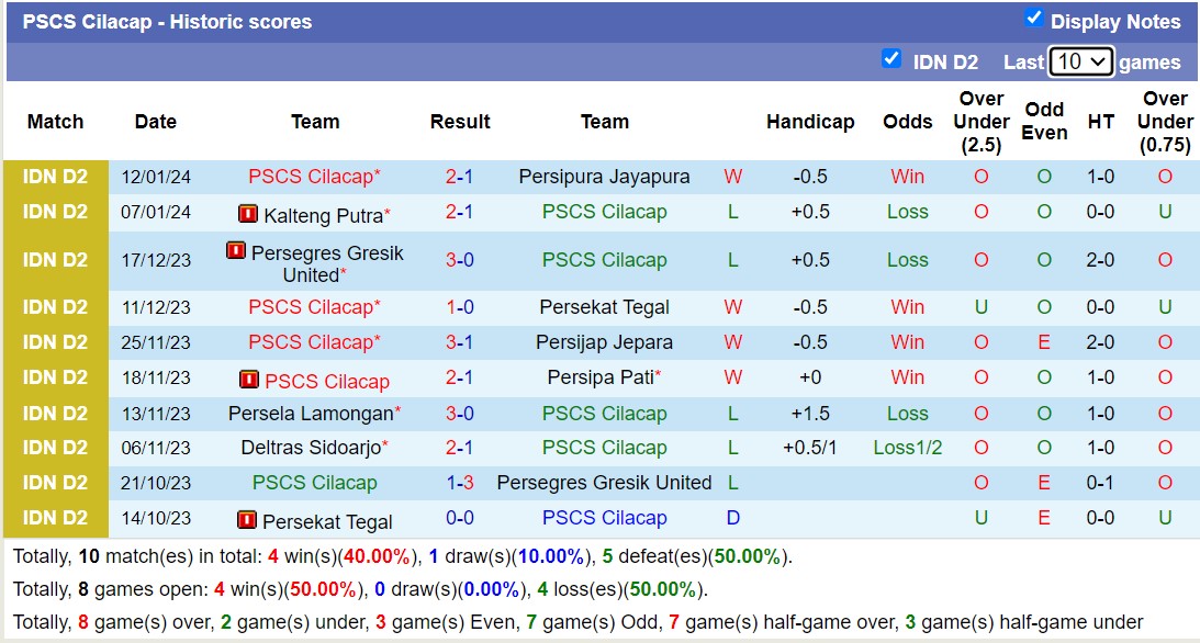 Nhận định, soi kèo Persekat Tegal vs PSCS Cilacap, 15h00 ngày 17/1 - Ảnh 2