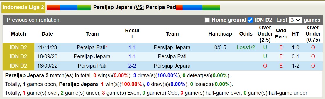 Nhận định, soi kèo Persijap Jepara vs Persipa Pati, 15h00 ngày 17/1 - Ảnh 3