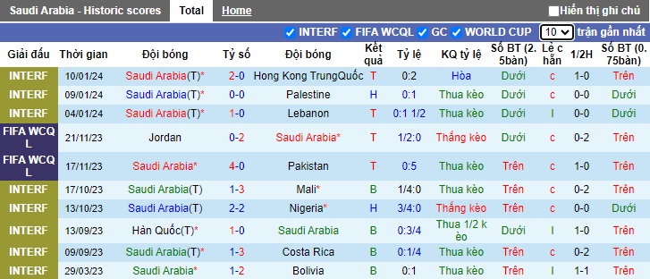 Nhận định, soi kèo Saudi Arabia vs Oman, 0h30 ngày 17/1 - Ảnh 1