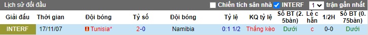 Nhận định, soi kèo Tunisia vs Namibia, 0h00 ngày 17/1 - Ảnh 3
