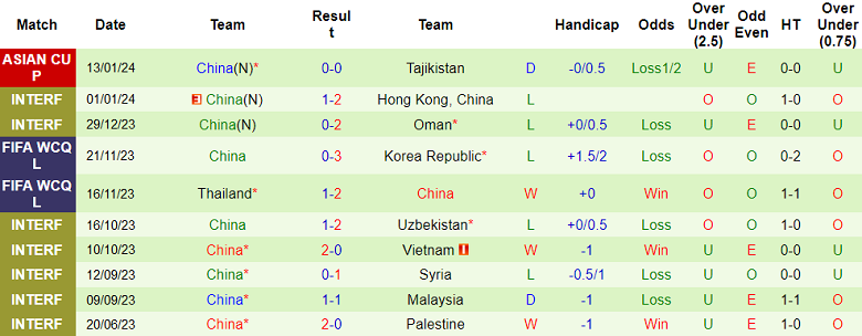 Phân tích tỷ lệ kèo hiệp 1 Lebanon vs Trung Quốc, 18h30 ngày 17/1 - Ảnh 2