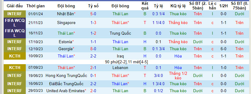 Phân tích tỷ lệ kèo hiệp 1 Thái Lan vs Kyrgyzstan, 21h30 ngày 16/1 - Ảnh 1