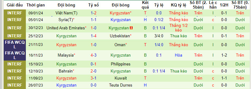 Phân tích tỷ lệ kèo hiệp 1 Thái Lan vs Kyrgyzstan, 21h30 ngày 16/1 - Ảnh 2