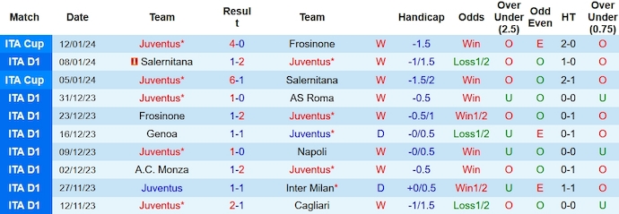 Soi kèo phạt góc Juventus vs Sassuolo, 2h45 ngày 17/1 - Ảnh 1