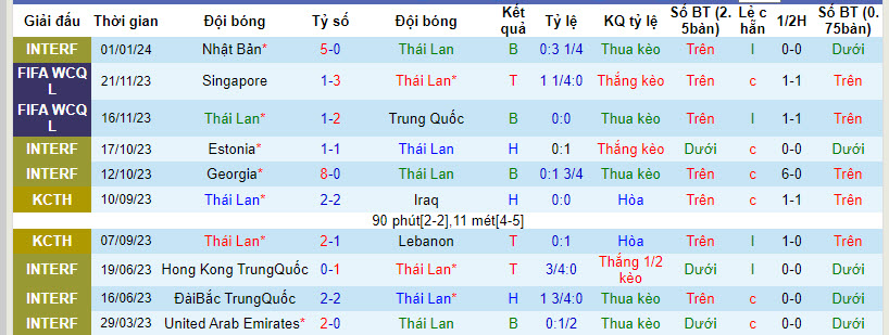 Soi kèo phạt góc Thái Lan vs Kyrgyzstan, 21h30 ngày 16/1 - Ảnh 1