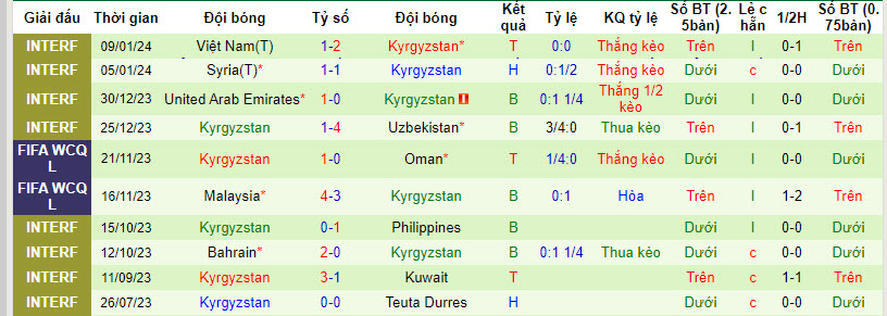 Soi kèo phạt góc Thái Lan vs Kyrgyzstan, 21h30 ngày 16/1 - Ảnh 2