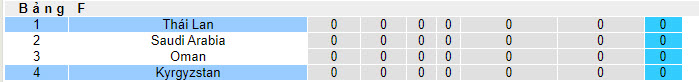 Soi kèo phạt góc Thái Lan vs Kyrgyzstan, 21h30 ngày 16/1 - Ảnh 4