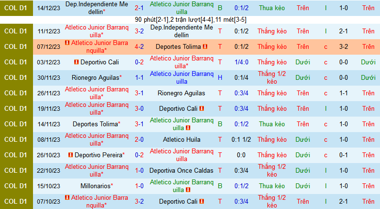 Nhận định, soi kèo Atletico Junior Barranquilla vs Millonarios, 08h00 ngày 19/1 - Ảnh 1