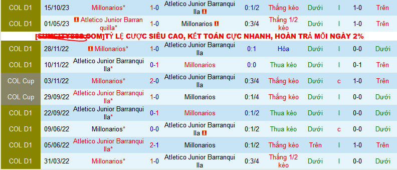 Nhận định, soi kèo Atletico Junior Barranquilla vs Millonarios, 08h00 ngày 19/1 - Ảnh 3
