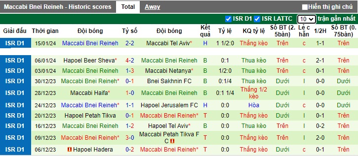Nhận định, soi kèo Beitar Jerusalem vs Maccabi Bnei Reineh, 0h45 ngày 18/1 - Ảnh 2